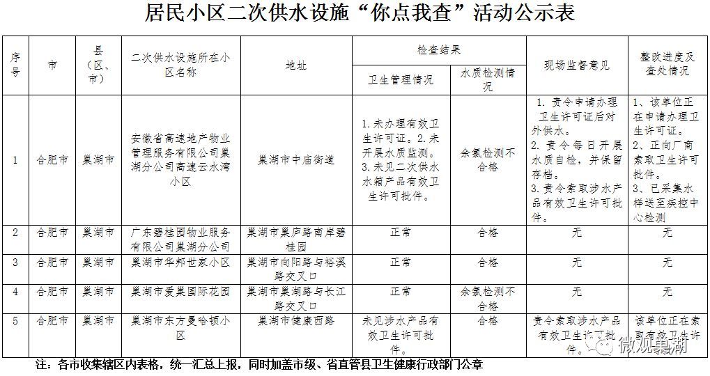 电话机不合格怎么解决的(电话机不合格怎么解决的问题)