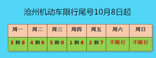 【滄州】10月14日(週一)限行提示