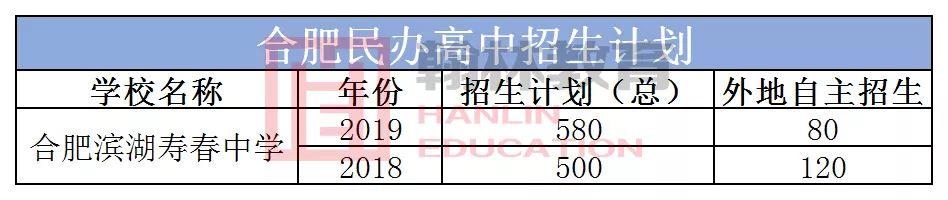 合肥民办高中有哪些?部分学校收费标准+招生简章(图6)