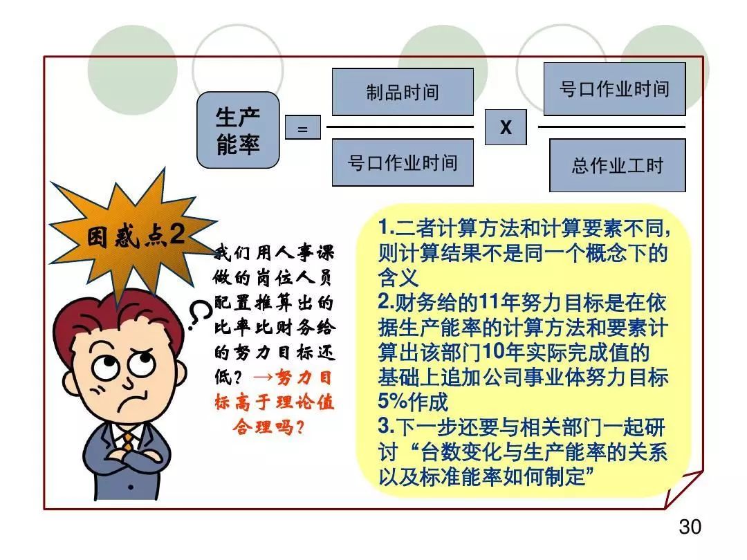 【效率】生产性向上学习手册,原来应该这样提高生产效率