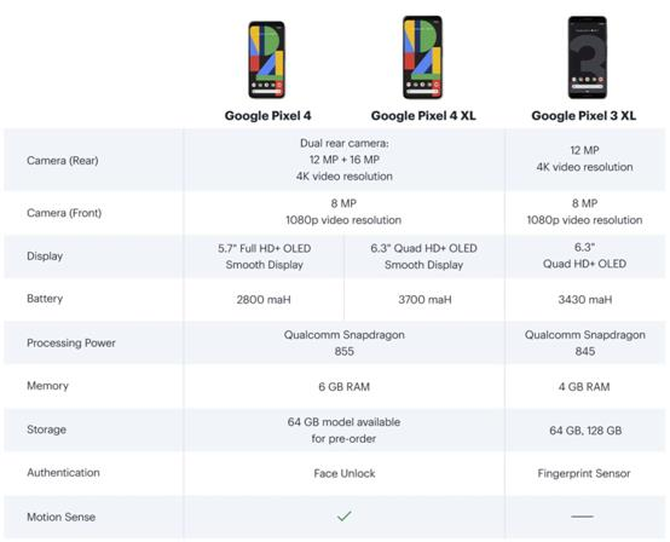 安卓标杆旗舰Pixel 4突然上架：重要配置全曝光