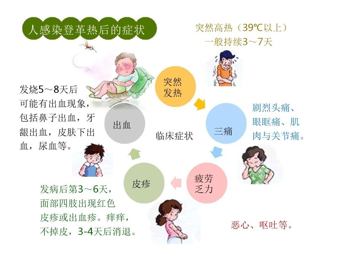 健康▏十月深秋远离它