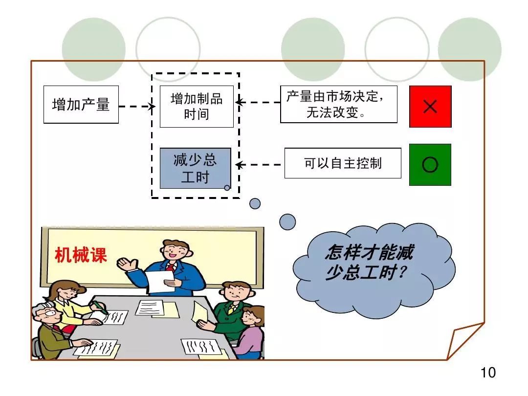 【效率】生产性向上学习手册,原来应该这样提高生产效率