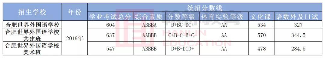 合肥民办高中有哪些?部分学校收费标准+招生简章(图20)