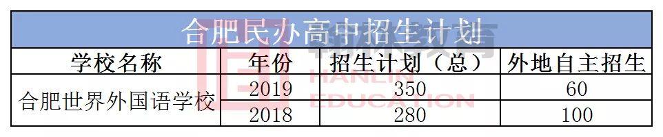 合肥民办高中有哪些?部分学校收费标准+招生简章(图19)