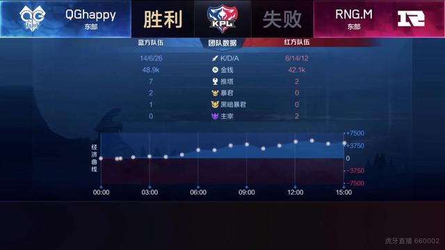 生而無畏戰至終章qghappy三比二戰勝rngm