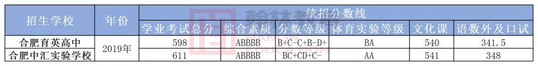 合肥民办高中有哪些?部分学校收费标准+招生简章(图11)