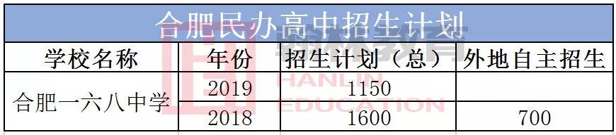 合肥民办高中有哪些?部分学校收费标准+招生简章(图2)