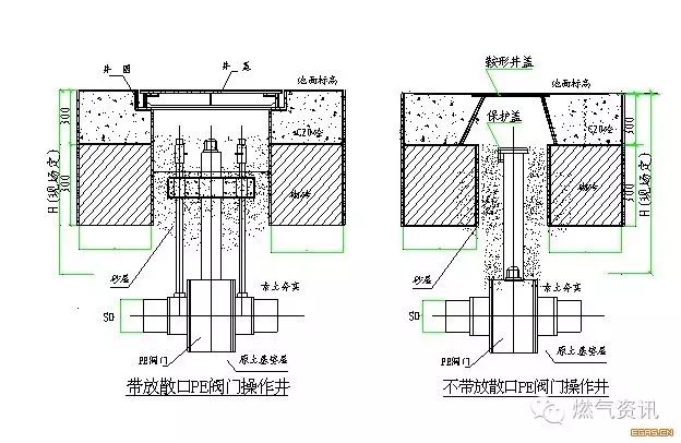 pe燃气阀门类型布置原则及安装注意事项