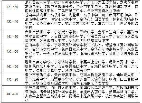 浙江省普通高中毕业生体测排行榜!择校重要参考(图7)