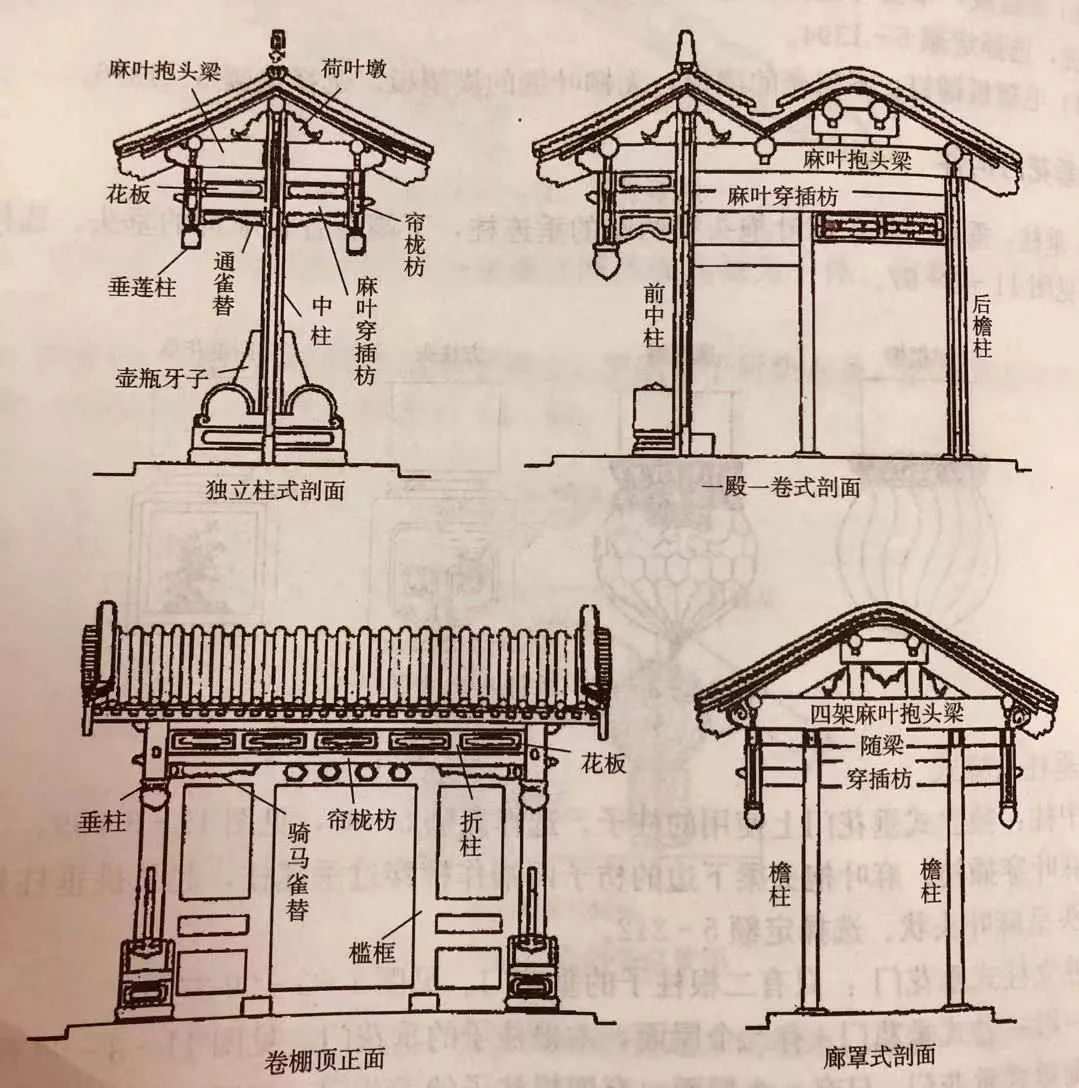 都知道垂花门的美丽但这篇文章把垂花门的营造都讲清楚了