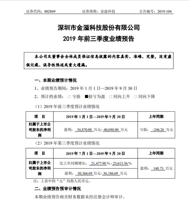 三季报预告显示,公司2019 年前三季度预计盈利348到4