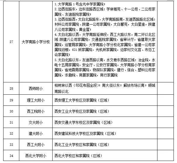 碑林区小学片区划分!以及2019初中学区划分(图3)