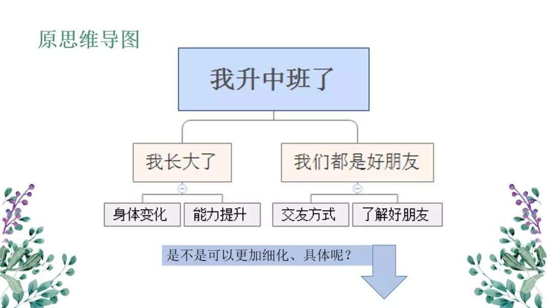 班主任论坛我升中班了主题课程分享
