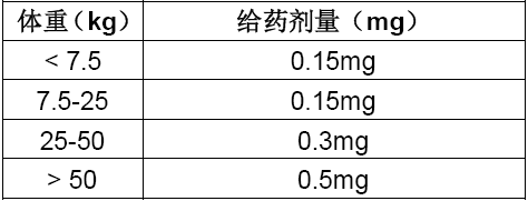 劑量已經更新,相應的搶救流程及藥品說明書(電子版)也應及時作出更新