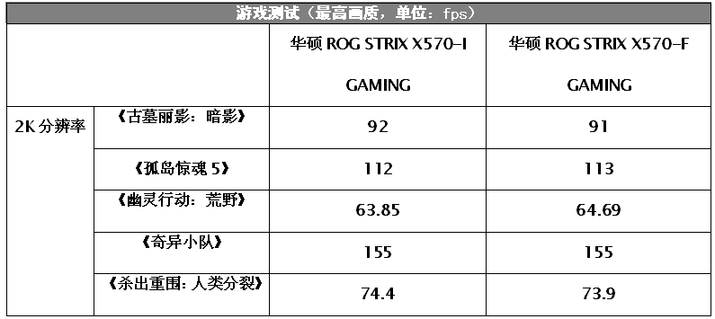 电竞主板也能走迷你路线这块x570主板给人惊喜不断