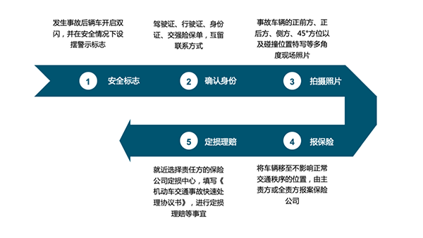 交通事故私了那些事你知道