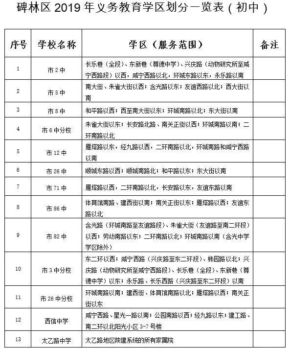 碑林区小学片区划分!以及2019初中学区划分(图4)