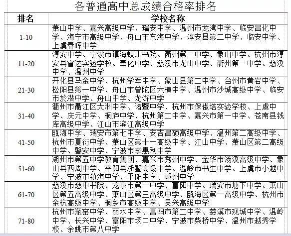 2017年(含)之后新举办普高没有列入排名.