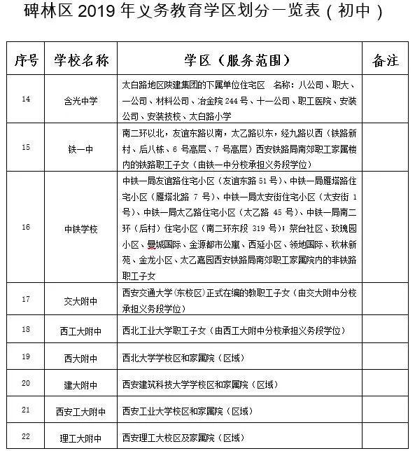 碑林区小学片区划分!以及2019初中学区划分(图5)