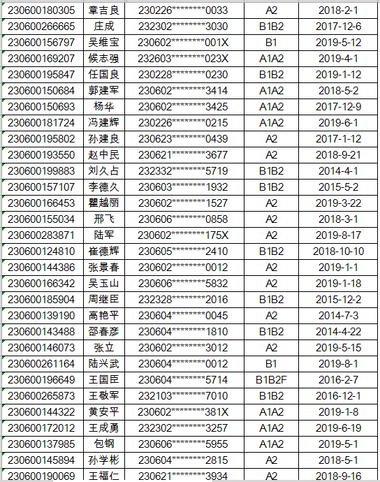 我市這2737人注意快去參加駕駛證審驗吧否則的話