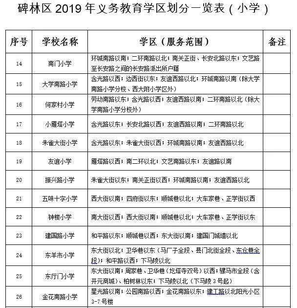 碑林区小学片区划分!以及2019初中学区划分(图2)