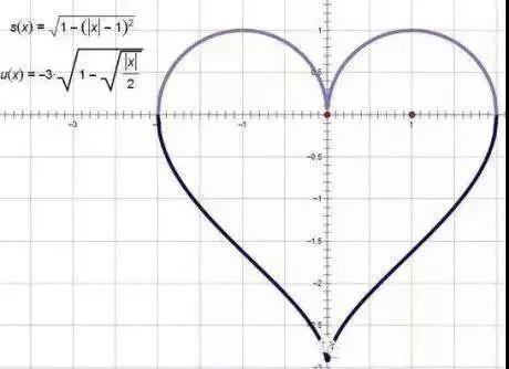 爱情公式数学表白图片