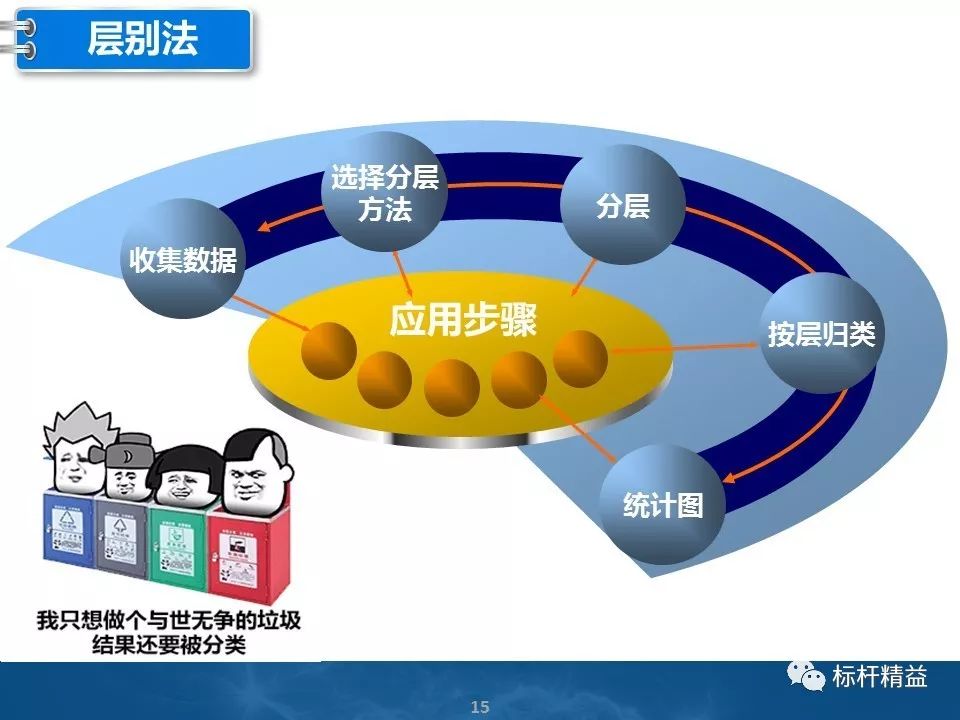 新旧qc七大手法下