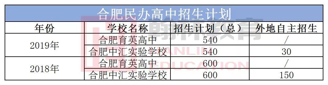 合肥民办高中有哪些?部分学校收费标准+招生简章(图10)