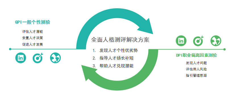 公交人才測評有云啦北京公交測評中心開啟人才評鑑新起點