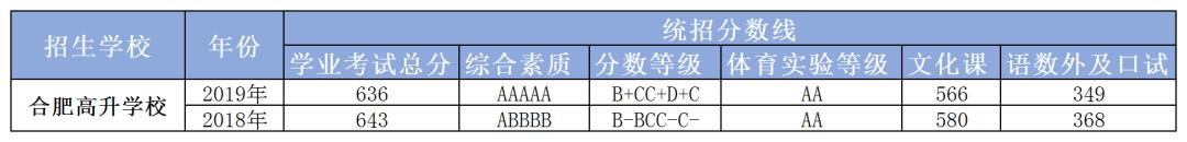 合肥民办高中有哪些?部分学校收费标准+招生简章(图14)