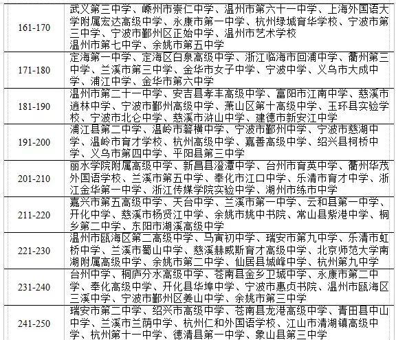 浙江省普通高中毕业生体测排行榜!择校重要参考(图4)