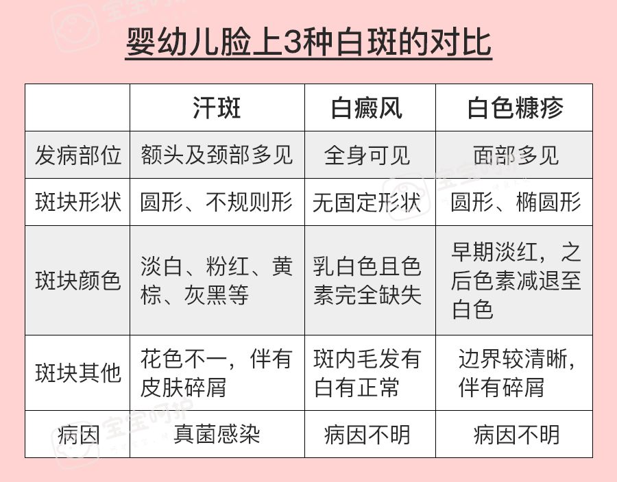 宝宝脸上长了白斑别乱治