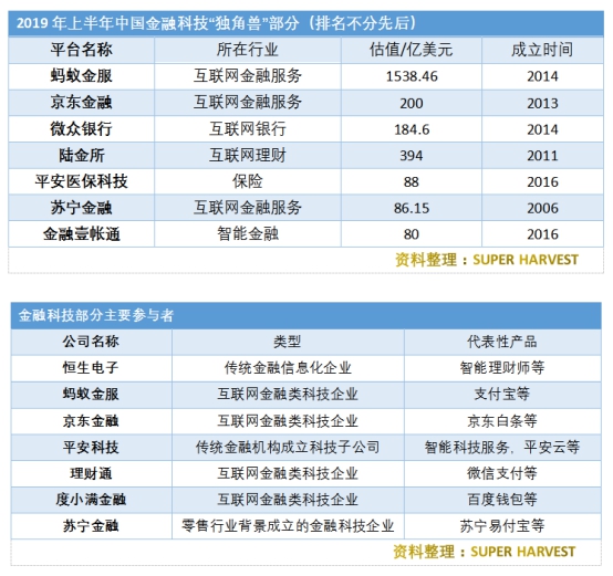 值得拥抱的创新金融科技