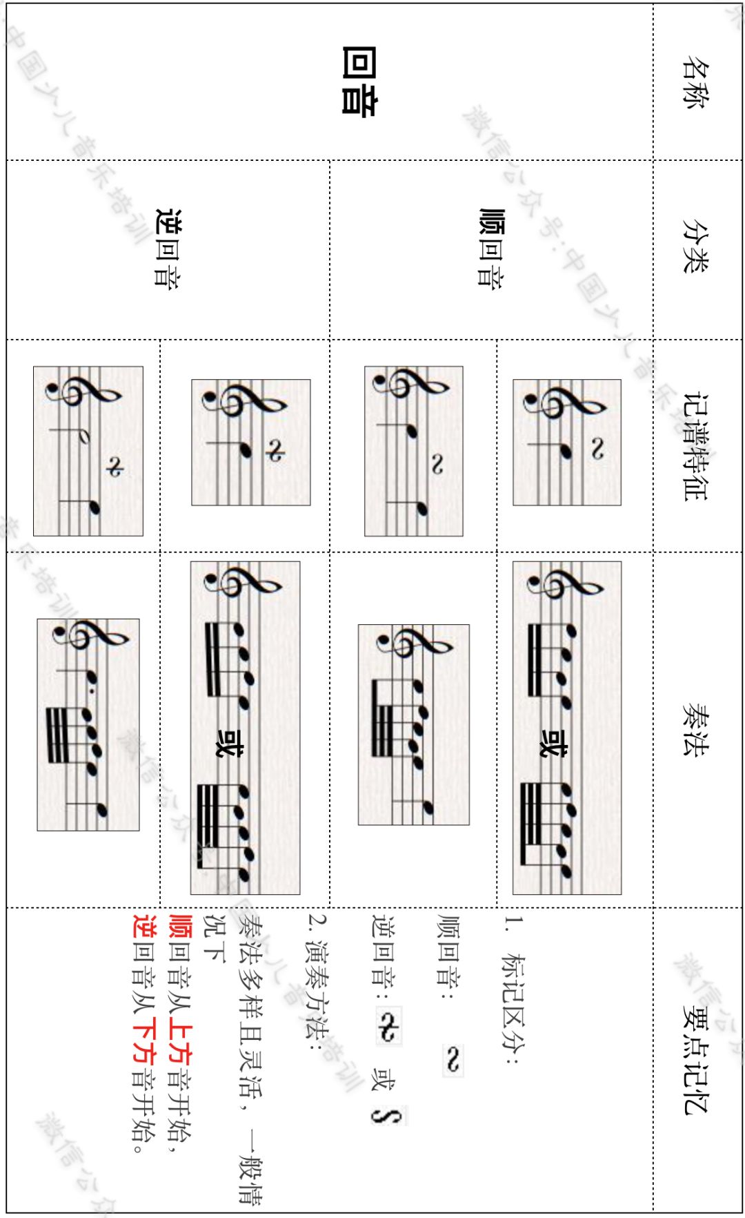 巴赫装饰音的演奏图解图片