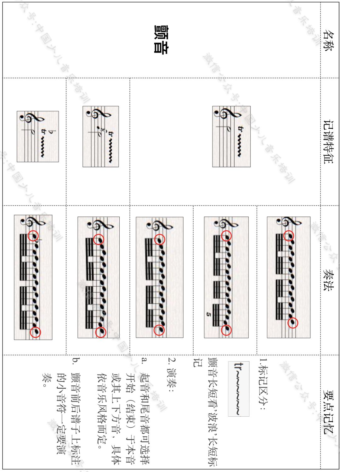 装饰音种类与演奏方法很难记几张图帮你不再混淆