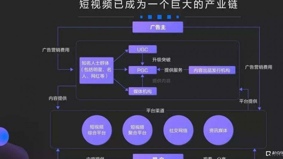 5g時代短視頻營銷崛起傳統企業如何接招品牌怎樣做好營銷