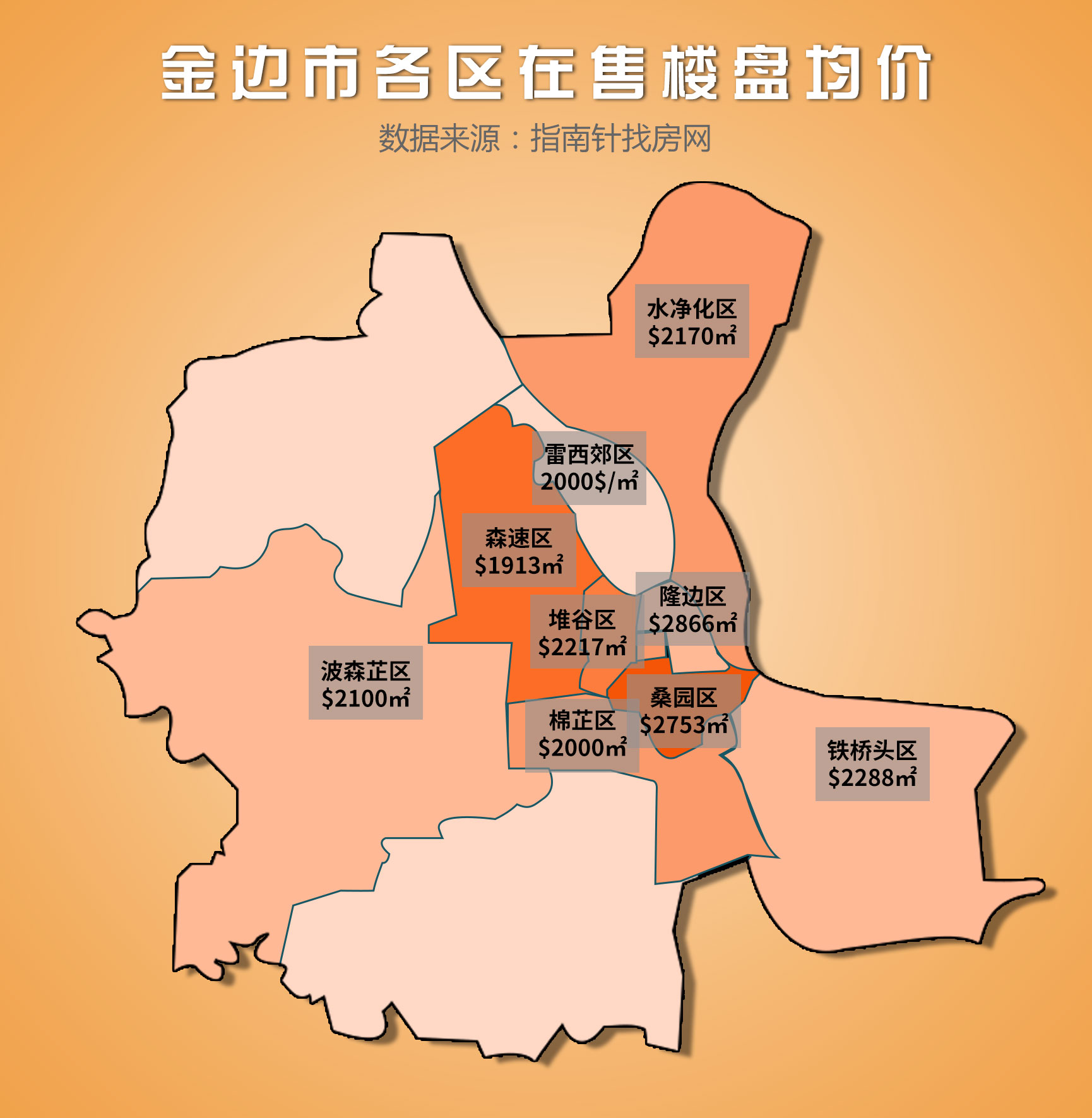 2019柬埔寨最新房价地图(附各区域最高单价楼盘)_金边市