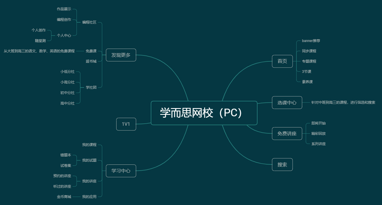 学而思机构组织架构图图片