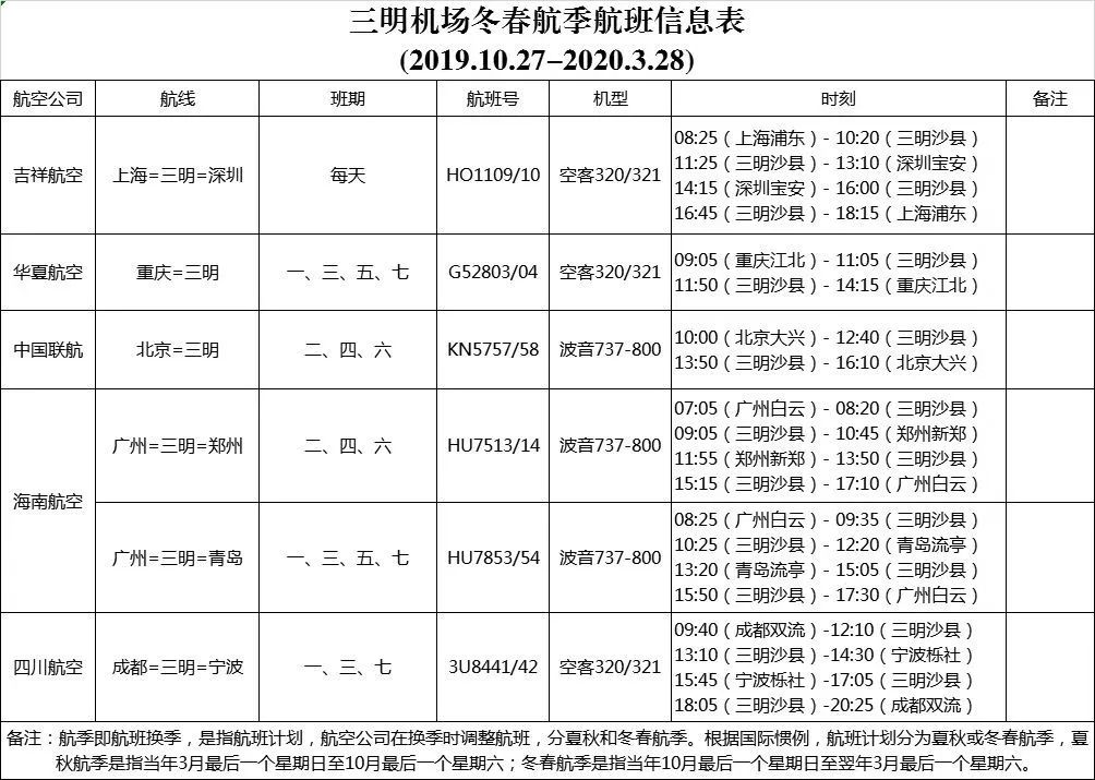 三明沙县机场航班表图片