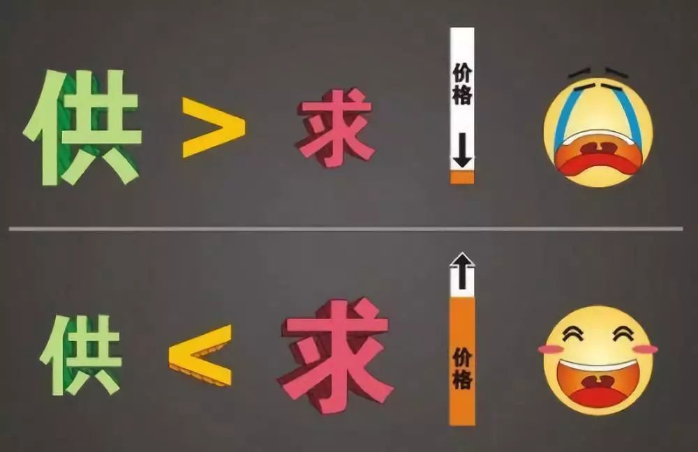 2,供应商成本的高低