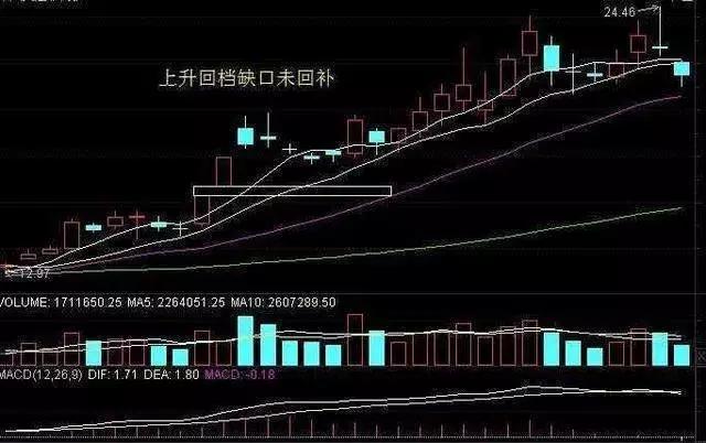 米塗配資股票配資炒股開戶平臺:如何選擇短線強勢股——上升回檔戰法