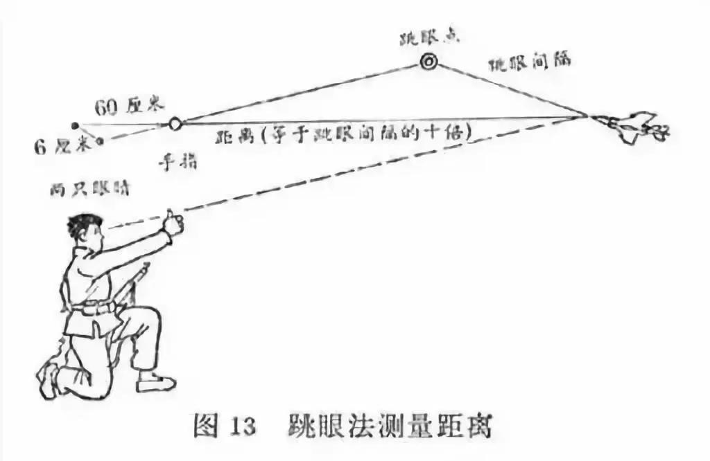 准星判定法测距图解图片