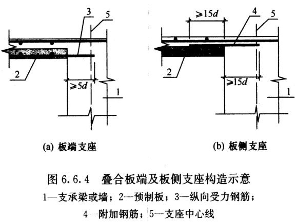 混凝土叠合板的规范内容简介