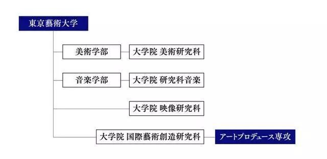 从muji说开去,聊聊日本的工业/产品设计专业