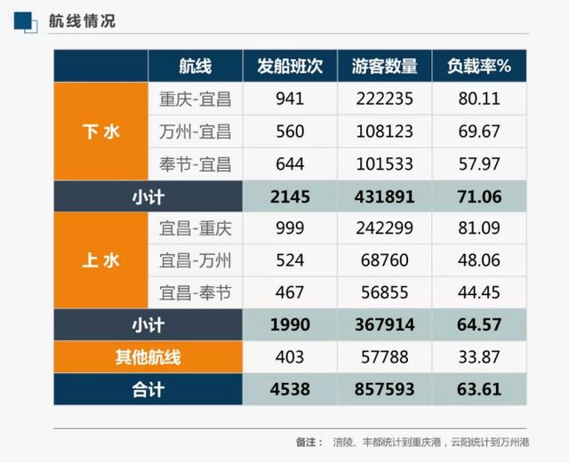 2019年19月三峡邮轮旅游大数据分析