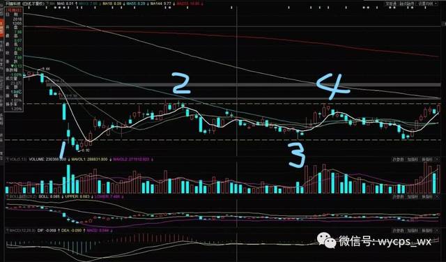 解盘1014箱体震荡走势的操盘技巧