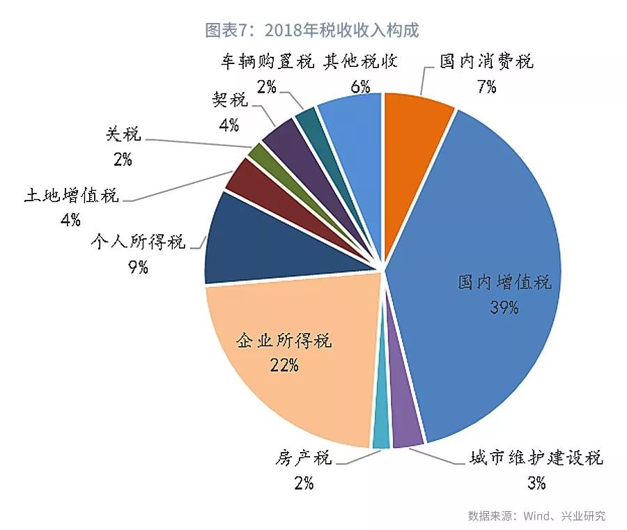 今日推荐消费税改革意在深远