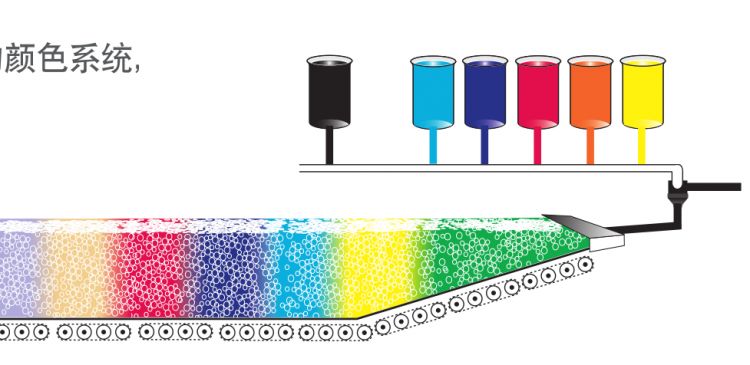 美利肯 | Reactint ® 着色剂是什么？_搜狐汽车_搜狐网