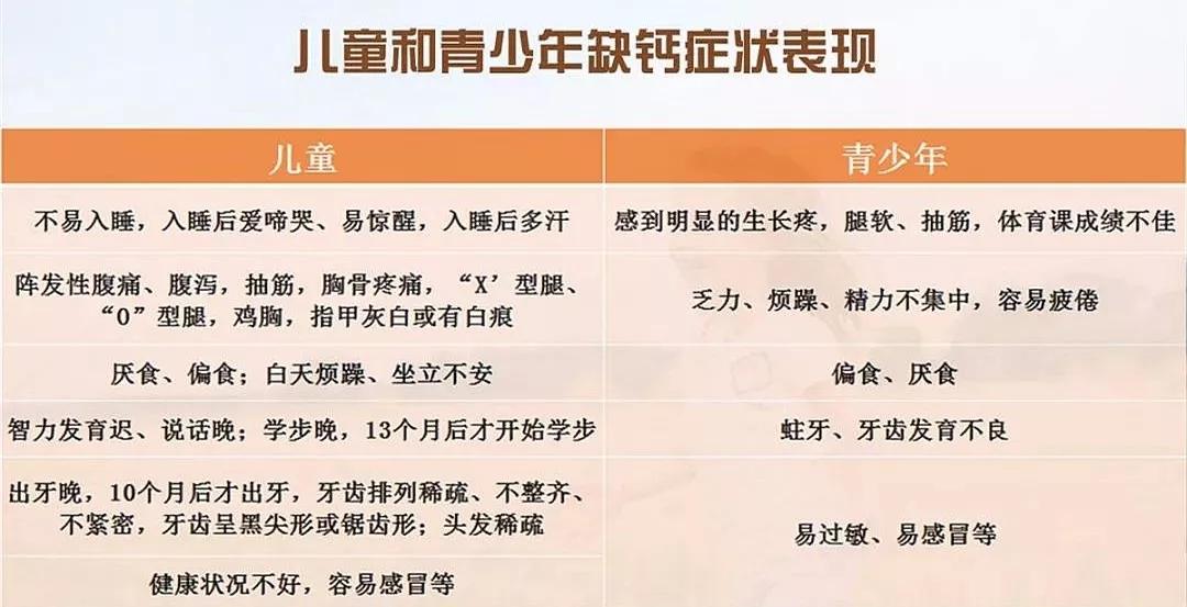 对钙的需求量高并处于骨骼发育的关键期婴幼儿和青少年发育快婴幼儿和